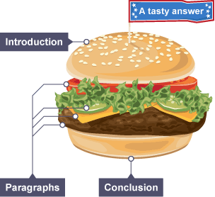 Structuring a longer answer - Responding to a non-fiction text - AQA ...