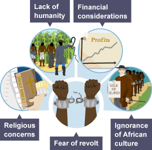 Factors that affected the treatment of slaves by owners included religious and financial factors, lack of humanity, fear of a slave revolt, and ignorance of African culture.