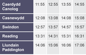 Amserlen yn dangos amseroedd trên rhwng Caerdydd Canolog a Llundain Paddington