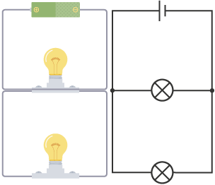 Two images: 1 - A picture of a bulb in the bottom line of a rectangle, with a battery with plus and minus at the top, another rectangle below the first contains another bulb. Image 2: a diagram of lines in a rectangle, the bottom line has a circle with a cross in the middle of it (a lamp) and the top line has a break with two vertical lines, one longer than the other (a cell)., another rectangle joins below the first containing another circle with a cross through it (lamp).