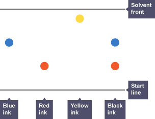 Four inks and a start line