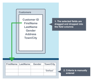 Queries - Database development - CCEA - GCSE Digital Technology (CCEA ...