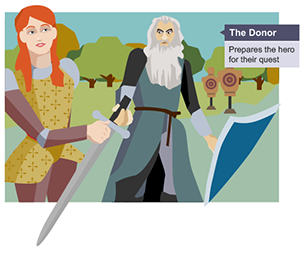 Infographic showing The Donor character function in Propp's Theory