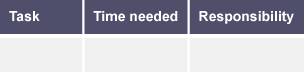 Table with column headers labelled as Task; Time needed; Responsibility