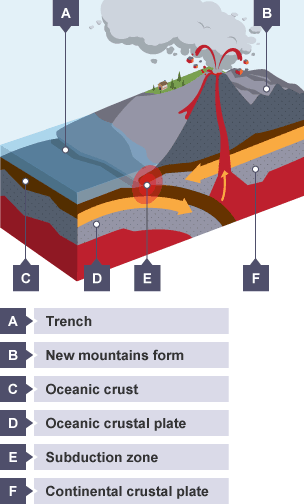 BBC Bitesize - National 4 Geography - Global environmental hazards ...