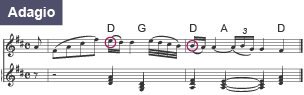 The score shows an appoggiatura from the second movement of Mozart’s Concerto No. 3 for violin.