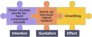 Jigsaw showing how to form an answer talking first about the poet's intention, then using a quote and finally explaining its effect