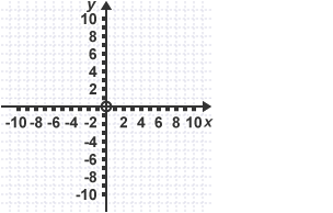 A sheet of blank graph paper