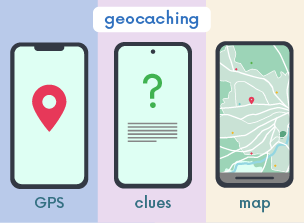 What you need for geocaching: GPS, clues and a map