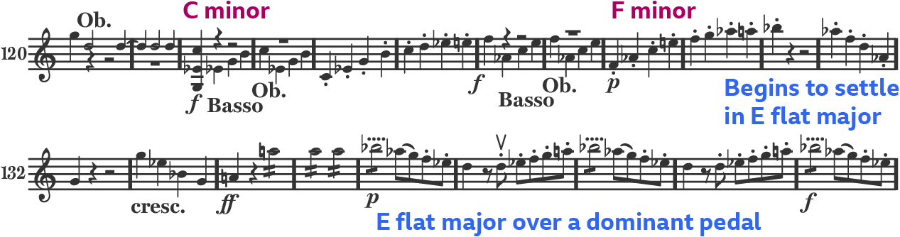 Musical notation of Bars 135-143