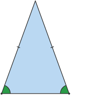 An isosceles triangle has 2 equal sides and 2 equal angles.