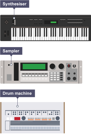 Illustration of music equipment used for making dance music - synthesiser, sampler, drum machine.