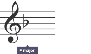 Key signature for F major. Treble clef and flat symbol on B