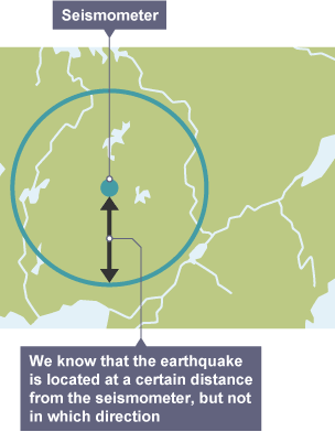 Diagram of a map showing the location of seismometer. A circle has been drawn with the seismometer at it's centre.