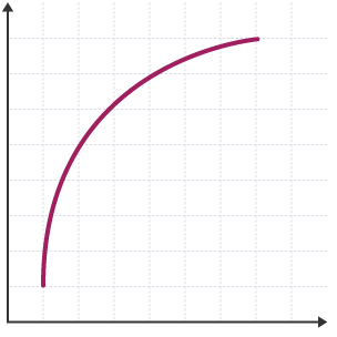 sampling data bbc bitesize onwards  GCSE Bitesize BBC â€“ Maths (Wales  Numeracy 2015