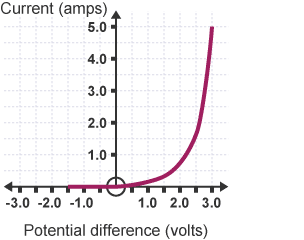 Sentence completion - Sample exam questions - movement and interactions - AQA  Synergy - GCSE Combined Science Revision - AQA Synergy - BBC Bitesize