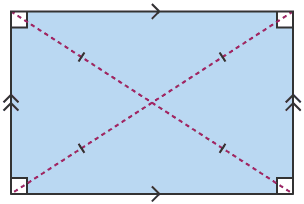 Lines that come from each corner of a square, meet at a point in the centre