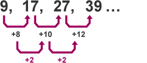 Sequence showing that it's increments are equally incremental (+2).