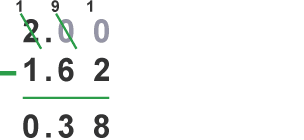 Short division diagram