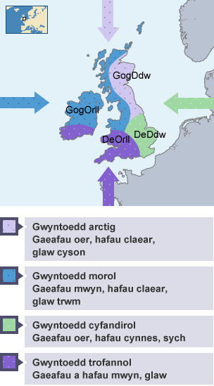 Graffigyn yn dangos aergyrff o wahanol gyfeiriadau a’r tywydd sy’n dod gyda nhw. Gogledd-ddwyrain: Arctig. De-ddwyrain: Cyfandirol. De-orllewin: Trofannol. Gogledd-orllewin: Arforol.