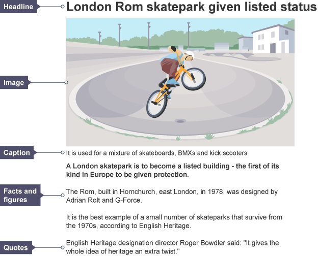 How To Write A Newspaper Article Ks3