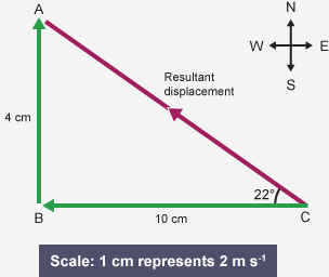 BBC Bitesize - National 5 Physics - Vectors and scalars ...