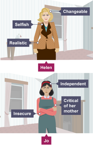 An illustration of Helen and Jo, with their personality traits labelled.