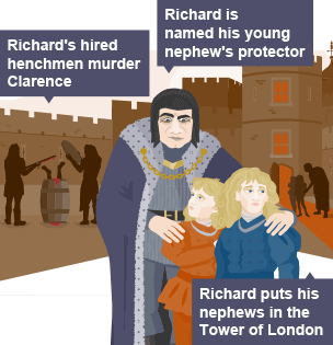 On the left hand side of the infographic, two silhouetted figures dump Clarence's bloody body into a barrel. In the middle, Richard puts his arms around his two young nephews. On the right hand side of the infographic the silhouetted figure of Richard is shown ushering his nephews into the Tower of London.