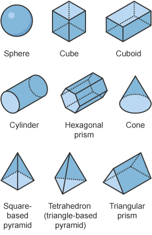 Module 1 M1 Geometry Measures 3D Shapes BBC Bitesize