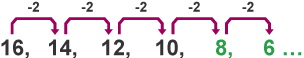 Linear sequences - BBC Bitesize