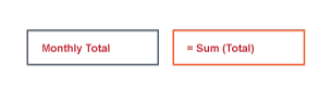 Example of a sum function in a database