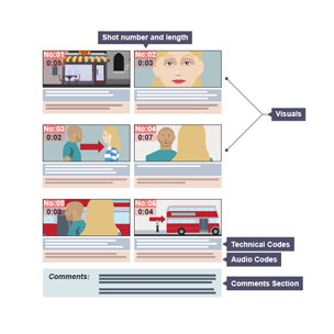 An infographic to explain the conventions of storyboarding