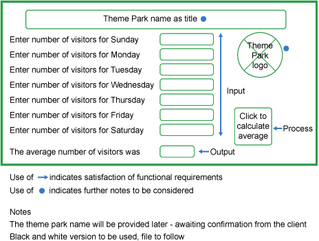 N5 Computing Science wireframe