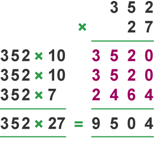 Method 2