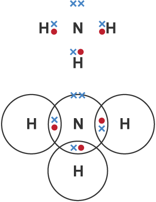 Dot and cross diagrams 