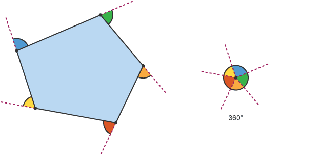 Types of angle - Angles, lines and polygons - AQA - GCSE Maths