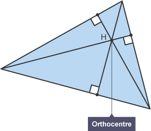 Triangle with three concurrent altitudes meet at H, the orthocentre