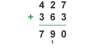 Example of column addition (427 + 363)