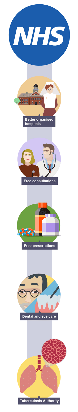 Illustration showing the impact of the NHS in Northern Ireland
