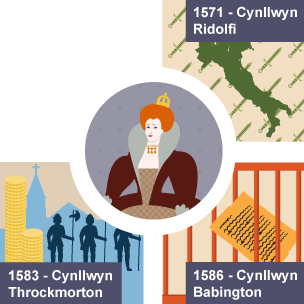 Cynllwyniau yn erbyn teyrnasiad Brenhines Elisabeth.