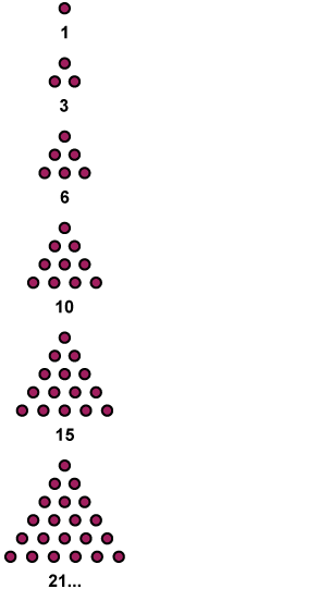 Red dots that are grouped in series of 1, 3, 6, 10, 15, 21