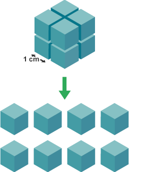 A cube of side length 2cm is divided into eight smaller cubes of side length 1cm