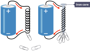 Two batteries. One is attached to a coil of wire and piiks up one paperclip. The other is attached to a nail with a coil of wire around it and picks up 4 paperclips.