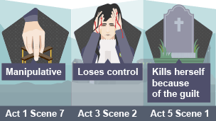 A cartoon showing changes in Lady Macbeth's character. The image is split into three sections showing that she is manipulative, loses control and then kills herself because of guilt.