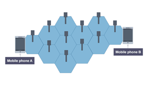 How one mobile connects to another using a cellular network