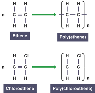 Structure shift from ethene to poly(ethene) and choloroethene to poly(chloroethene).