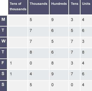 Table