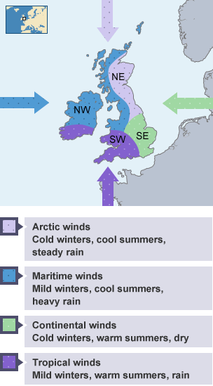 NE: Arctic - cold winters & summers, steady rain. SE: Continental - cold winters, warm summers, dry. SW: Tropical - mild winters & summers, rain. NW: Maritime - mild winters, cool summers, heavy rain.