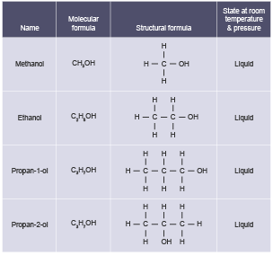 First four alcohols: methanol, ethanol, propan-1-ol, propan-2-ol.