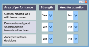 Area of performance - Communicated well with team mates, Demonstrated good sportsmanship towards other team, Accepted referee decisions. Strength and Are for attention with Yes and No answers